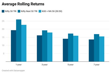 nifty 50 mutual fund performance